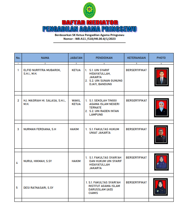 Daftar Nama Mediator