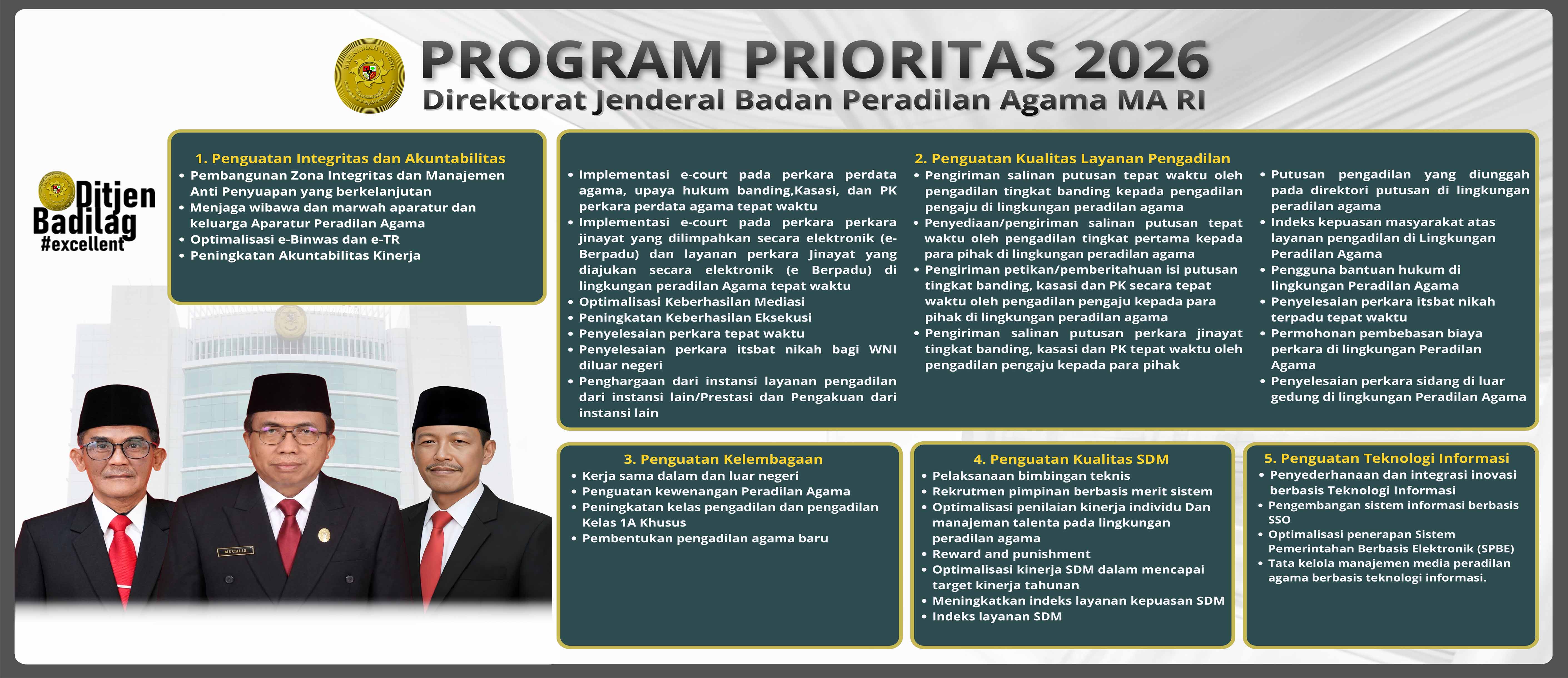 Program prioritas badilag th 2026